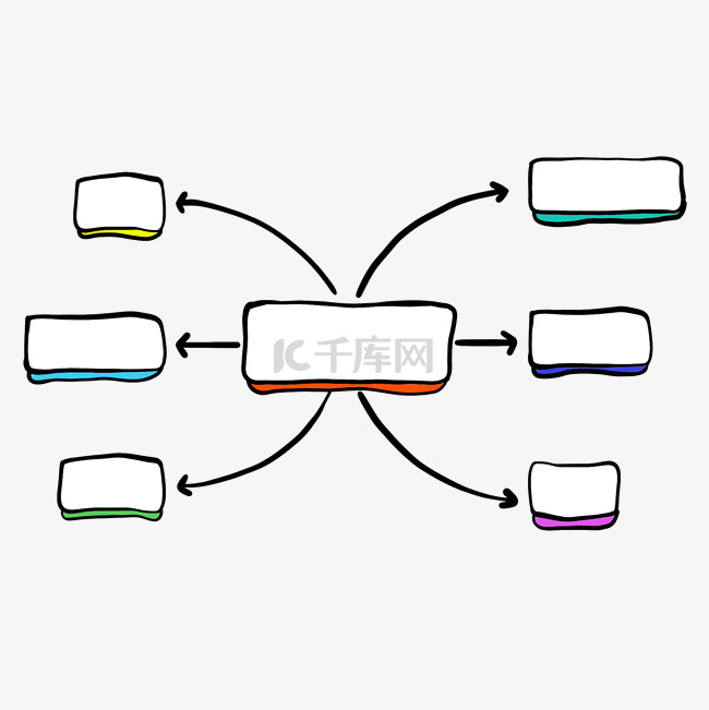 思维导图脑图结构图