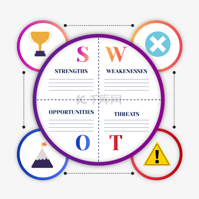 swot分析信息图表圆形描边