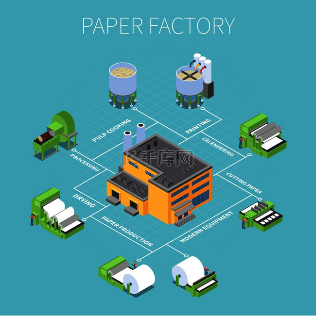 造纸厂流程图带有加工和干燥符号