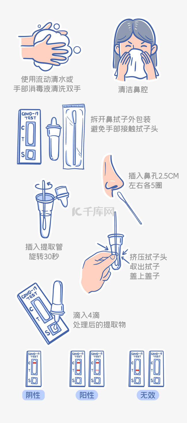 新冠抗原自测试剂使用说明