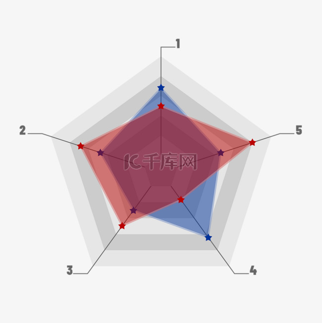 数据统计商务金融分析五角星雷达