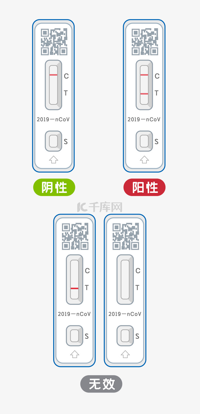 新冠病毒抗原检测结果