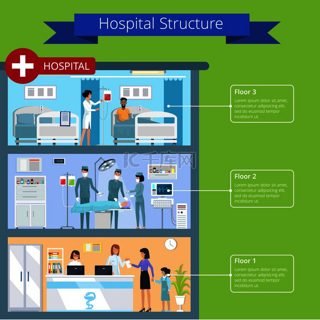 带有信息的医院结构和楼层、手术