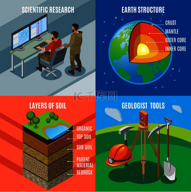 地球探索等距设计概念、科学研究