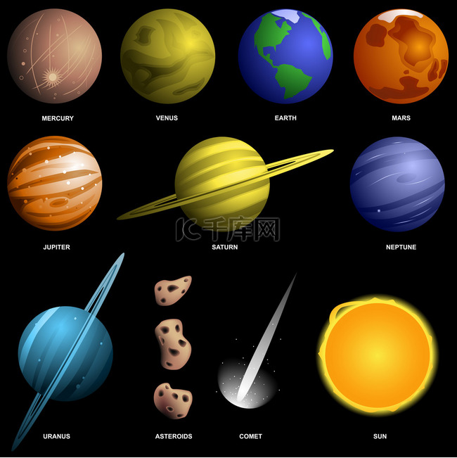 Planets isolated on black (not to scale)