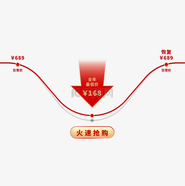 电商立体预售价格趋势