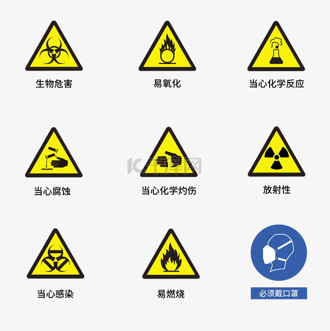 实验室安全标志危险警戒套图