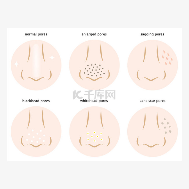 皮肤毛孔图
