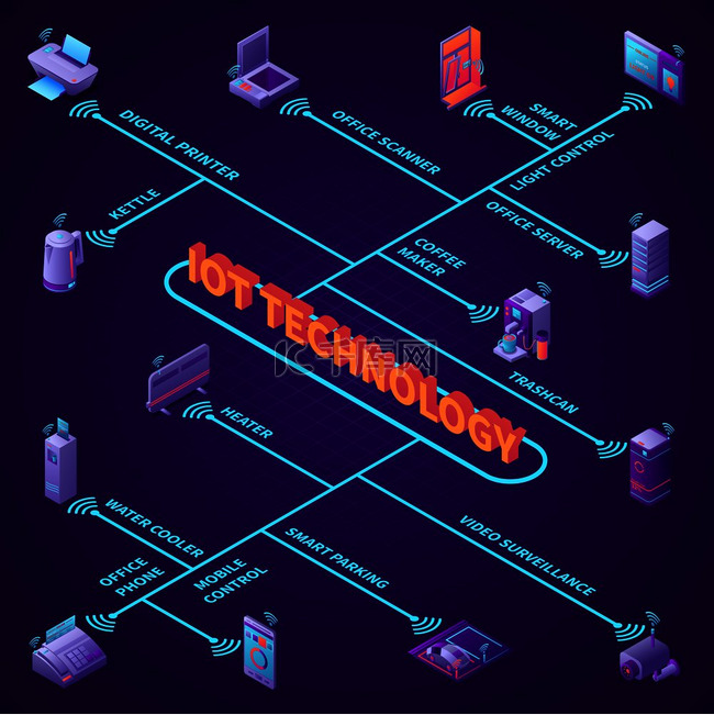 办公设备与物联网技术等距流程图