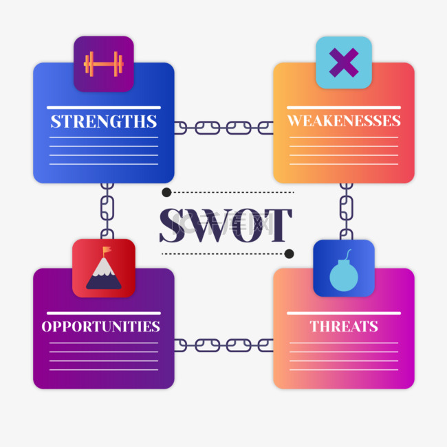 swot分析信息图表关联几何