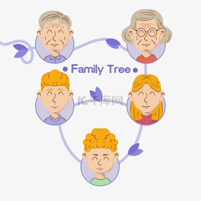 家庭树家谱人物关系紫色叶脉