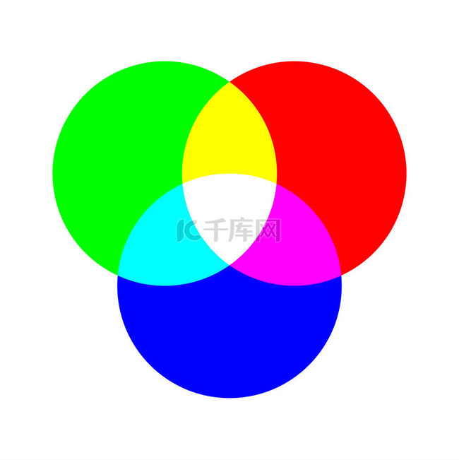 彩轮调色板。RGB，RYB，C