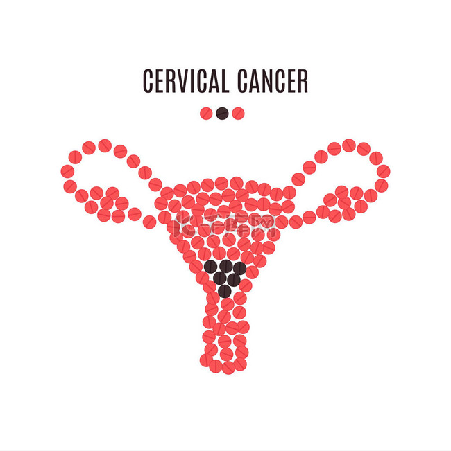 宫颈癌意识丸海报
