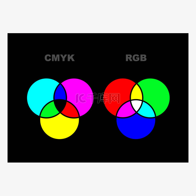 解释 Cmyk 和 Rgb 颜色模式差异的向量图。孤立或黑色背景素材图片免费下载-千库网