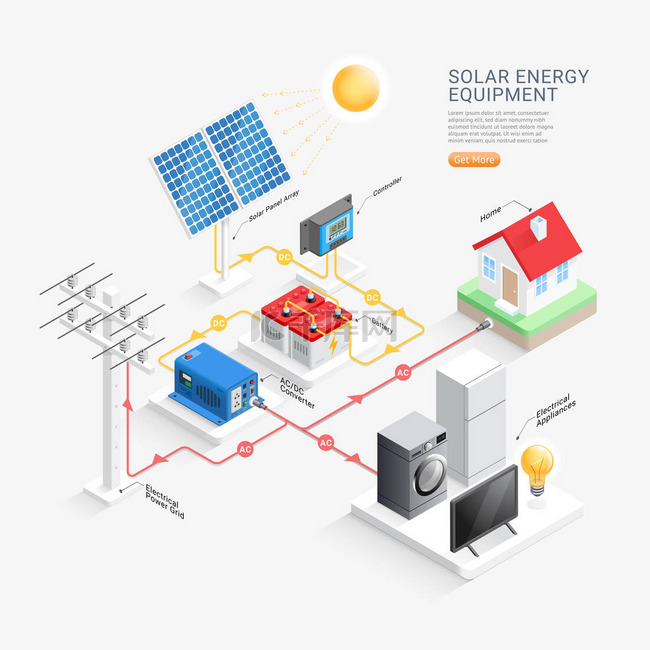 太阳能设备系统矢量图解.