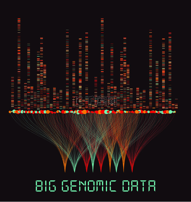 大基因组数据可视化- DNA测