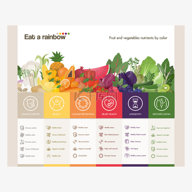 吃彩虹的水果和蔬菜信息图