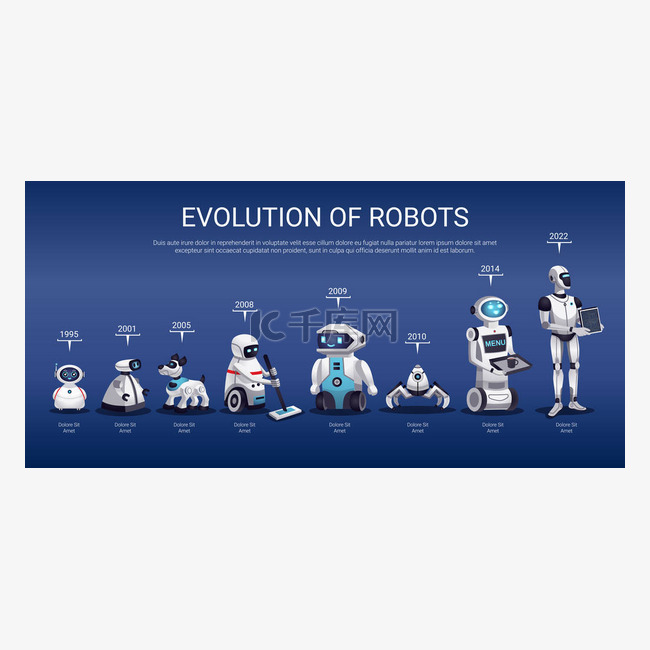 机器人进化水平时间线 