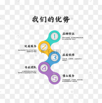 其他素材推荐更多休闲运动套装pngpsdgood矢量图pngpsd低门槛创意字体