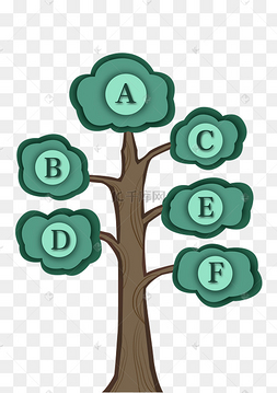 儿童插画风格树状图