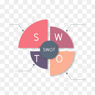 ppt扁平风swot