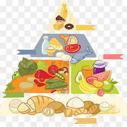 营养健康膳食金字塔