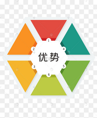 优势图标