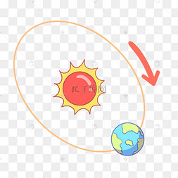 太阳地球旋转自转