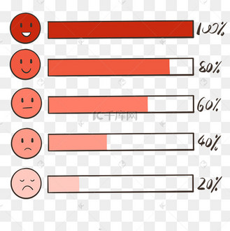 满意度笑脸好评