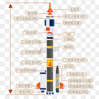 幼儿认识火箭的结构ppt图片
