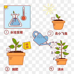 psd草丛花草女孩盆栽种花下载 png下载psd钉耙迷你风格矢量卡通下载