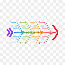 彩色剪纸思维导图鱼骨图信息流程
