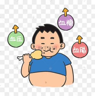 三高人群高血压高血糖高血脂动图gif