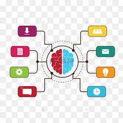 分散思维机构导图