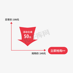 抢购价标签 降价标签 电商标签 红色标签 红色降价