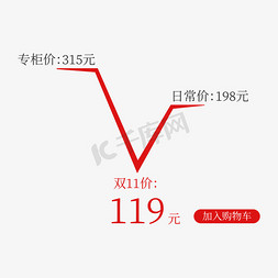 抢购价标签 降价标签 电商标签 红色标签 红色降价