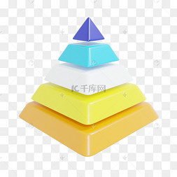 3dc4d立体ppt梯形表图