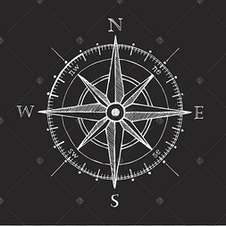 风玫瑰罗盘