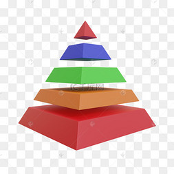 3dc4d立体梯形图表