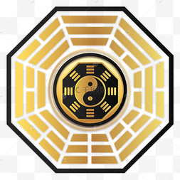 后天八卦图