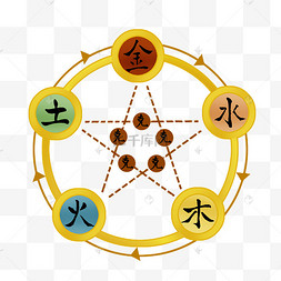 五行生克京剧脸谱金属点像手元素京剧戏曲脸谱面具花旦花脸京剧脸谱