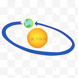 地球月亮旋转公转
