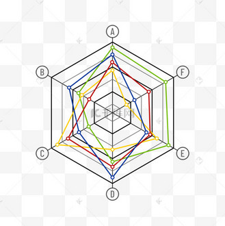 数据统计商务金融分析六边形多线段雷达图