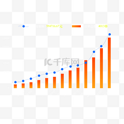 理财图片_金融理财销售数据分析图