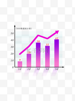 走势图图片_商务办公元素数据可视化柱状走势