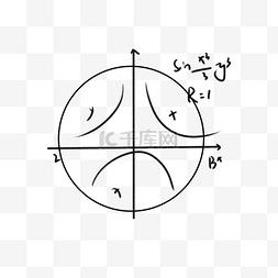 藤曼黑板图片_圆形的数学方程式