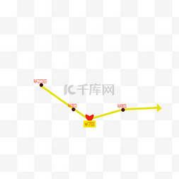 淘抢购促销图片_促销价格活动曲线