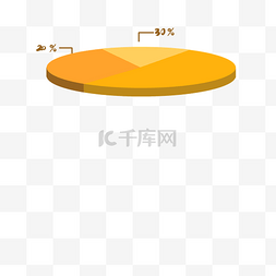 量表分析图片_黄色圆形数据