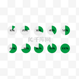 电脑网速图片_矢量简约扁平绿色圆形缓冲图标