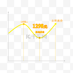 狂欢价格图片_抢购黄色活动价格曲线